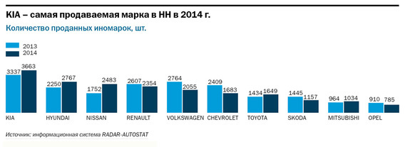 Сборка Chevrolet Aveo на ГАЗе завершится до конца года - СМИ 1