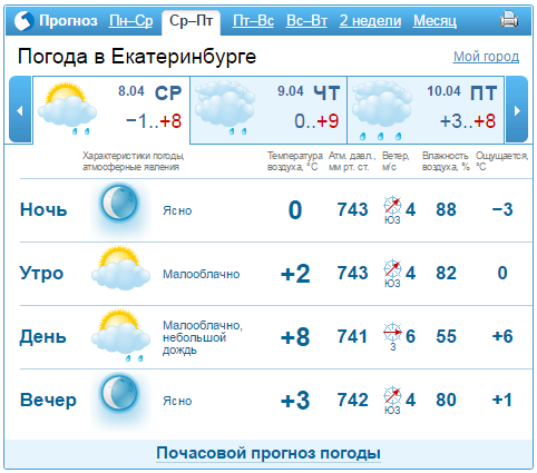 Подробный прогноз погоды в Екатеринбурге по часам на неделю (7 дней)