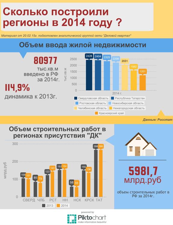 Инфографика по рынку строительства 1