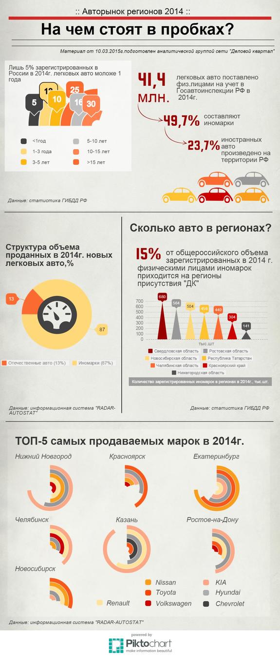 Инфографика по рынку авто 1