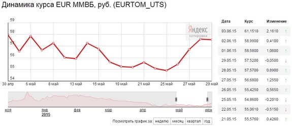 Вооруженные столкновения на Украине стали поводом для ослабления рубля 3