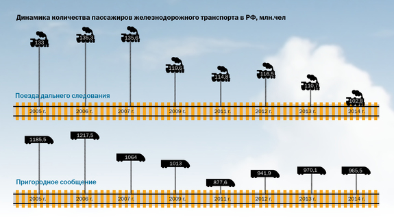Инфографика по рынку транспорта 7