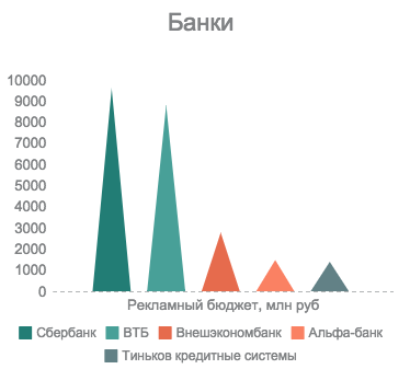 Рейтинг крупнейших рекламодателей                              5