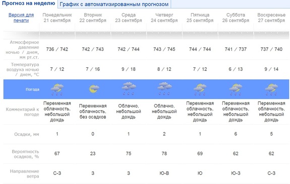 Погода Екатеринбург. Погода в Екатеринбурге на неделю. Челябинский гидрометцентр погода на 3
