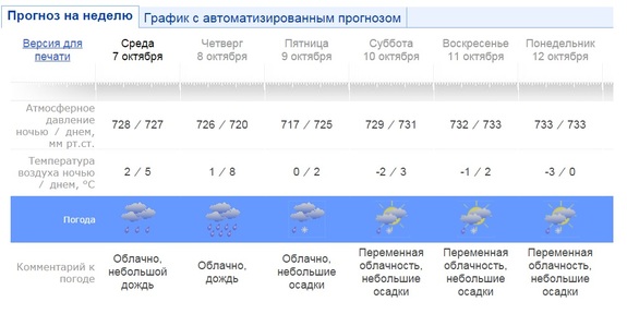 Движение по нечетной стороне проспекта Ленина в Екатеринбурге перекроют  1