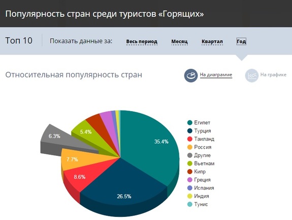 Куда поехать отдыхать? Эксперт туротрасли рассказала об альтернативных Египту вариантах 1