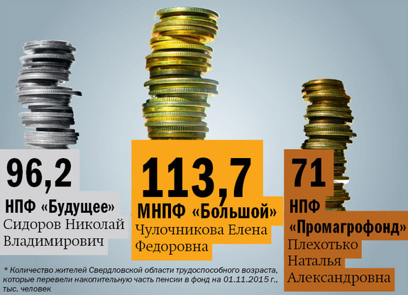 Сайт промагрофонд негосударственный пенсионный