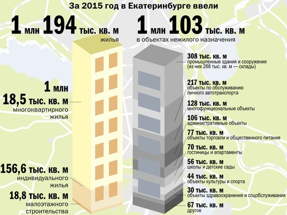 Застройщики Екатеринбурга сдали больше 1 млн жилых квадратов в 2015 г. 1