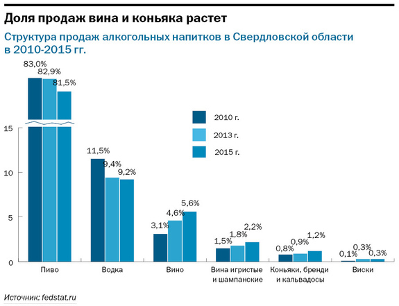 Самый дорогой алкоголь в Екатеринбурге 3