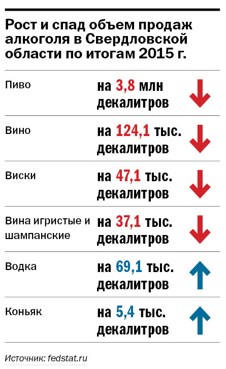 Самый дорогой алкоголь в Екатеринбурге 4