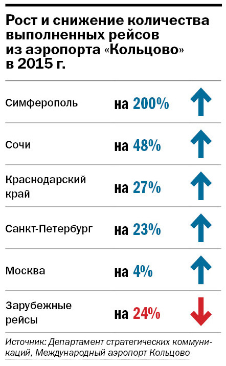 Цены на отдых в 2016 г. 2