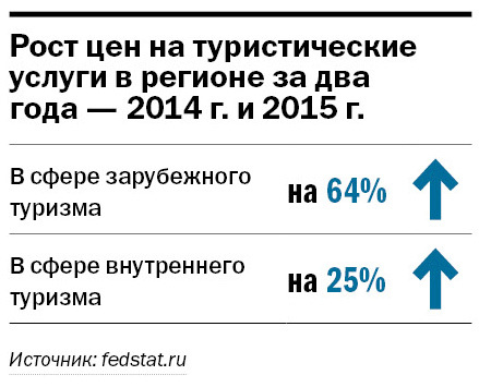 Цены на отдых в 2016 г. 1