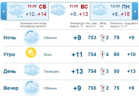 Погода от гидрометцентра в нижнем новгороде