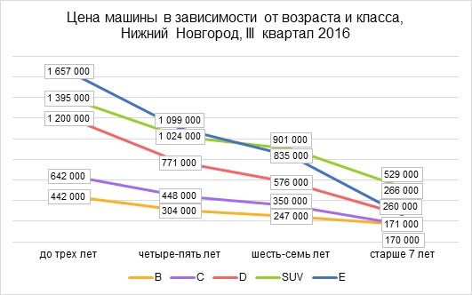 Снижение стоимости автомобилей