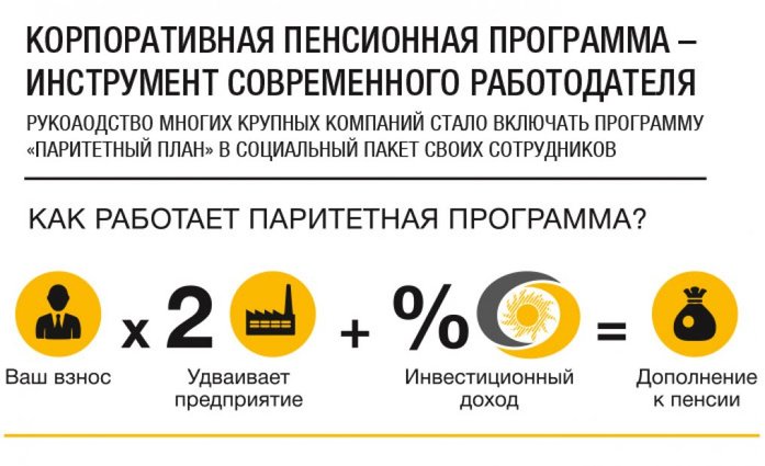 Корпоративный пенсионный план доходность