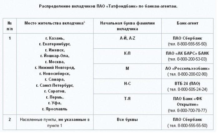 Кс банк выплаты кредиторам