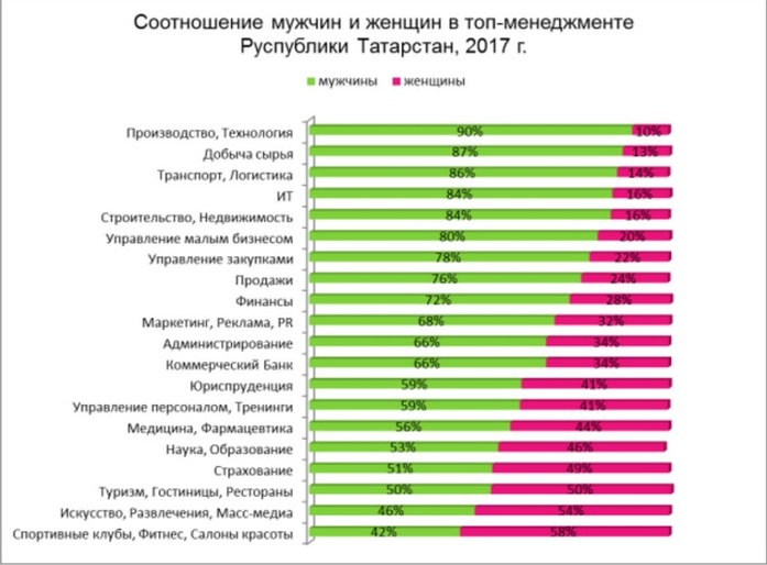 Численность мужского и женского