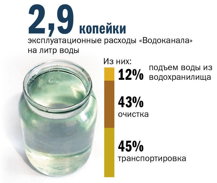 Пить ли воду из под крана