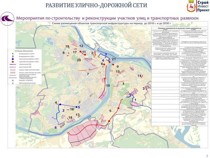 Транспортная схема строительства