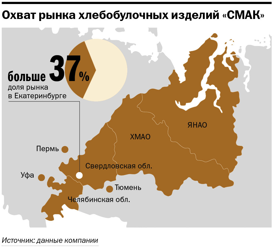 Кто, как и чем кормит Екатеринбург. Изнанка хлебокомбината «СМАК» | Деловой  квартал DK.RU — новости Екатеринбурга