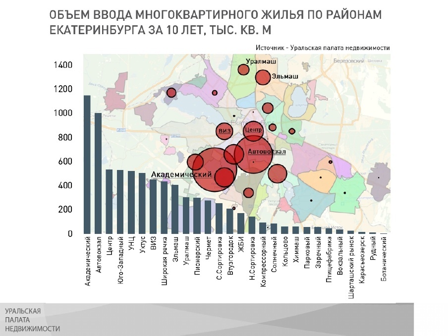 Упн карта районов екатеринбурга