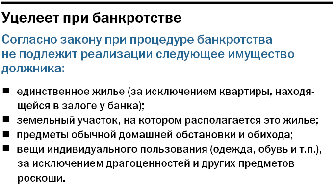 Единственное жилье при банкротстве