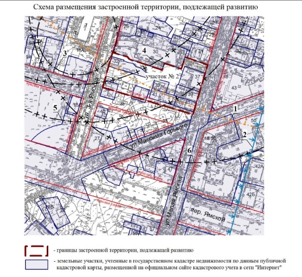 План развития нижегородского района москвы