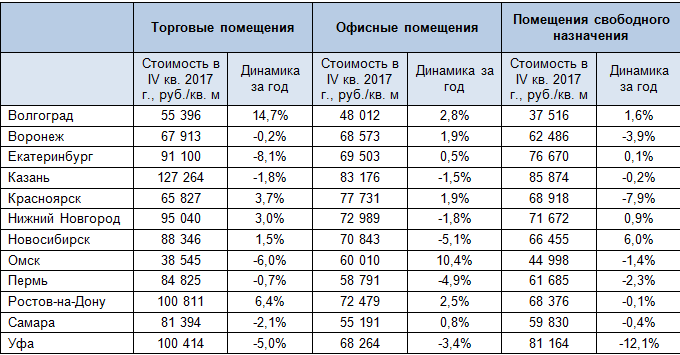 Средняя Стоимость Аренды Жилья В Москве