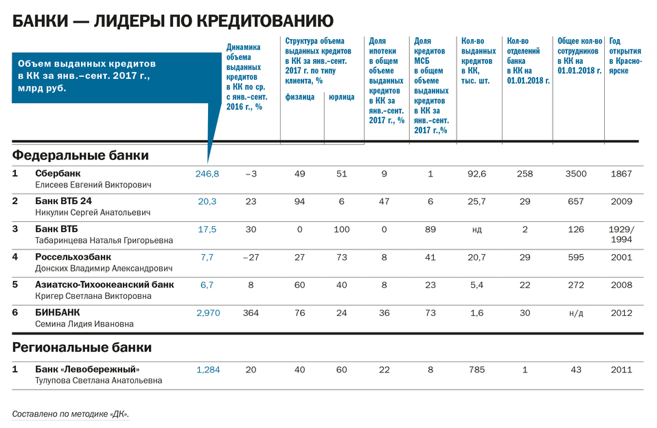 Банк открытие анализ банков