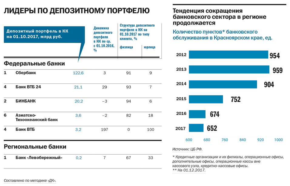 Депозитная политика газпромбанка презентация