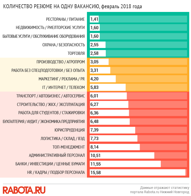 Нижний новгород статистика