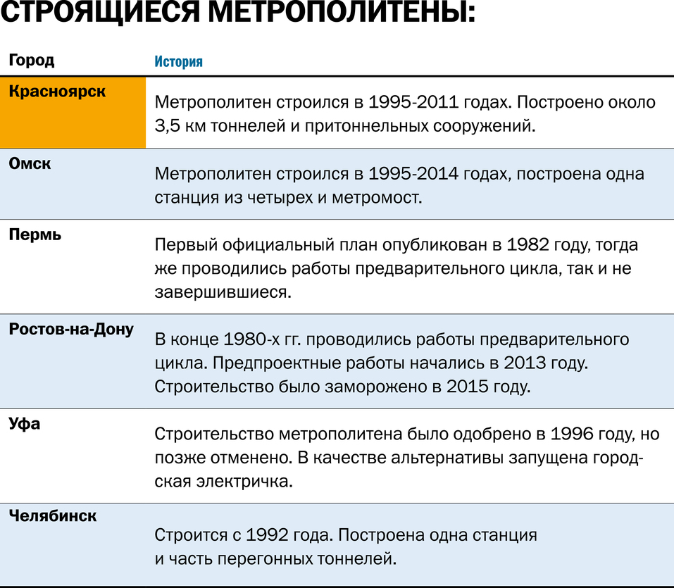 Когда Красноярск дождется метро и электричку до аэропорта | Деловой квартал  DK.RU — новости Красноярска