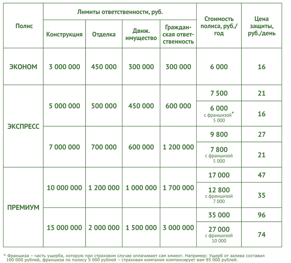 В месяц сгорает по 2-3 дома. Иван Косьмин — о рисках владельцев загородной  недвижимости | Деловой квартал DK.RU — новости Екатеринбурга