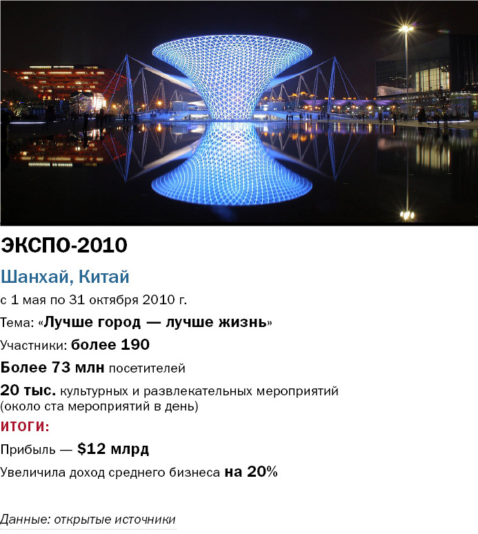 Экспо 2010 Шанхай лучший город. Тбилиси Экспо. Экспо 2025 где будет. Мин воды Экспо.