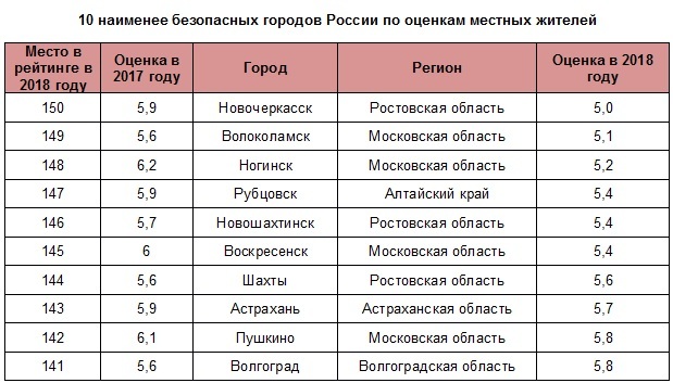 Ростовская численность населения. Города Ростовской области по численности.