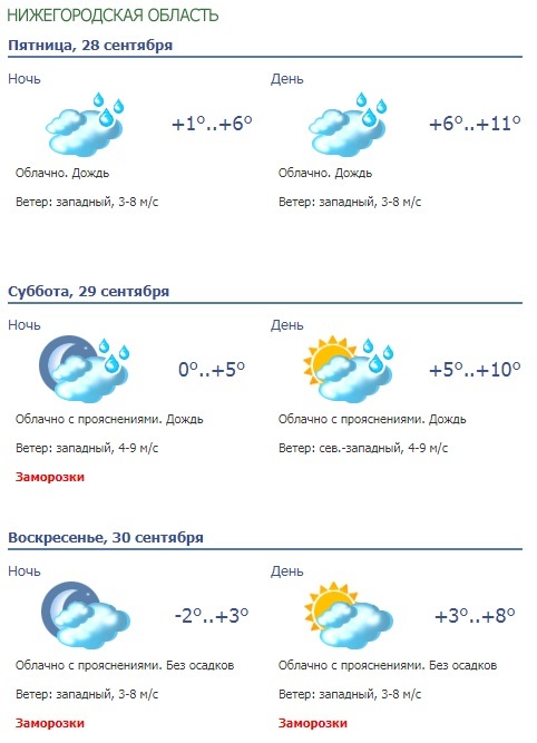 Прогноз на неделю нижний новгород. Метеопрогноз Нижний Новгород. Прогноз погоды в Нижнем Новгороде на 14 дней. Погода в Нижнем Новгороде на неделю. Погода с 23 сентября по 30 сентября.