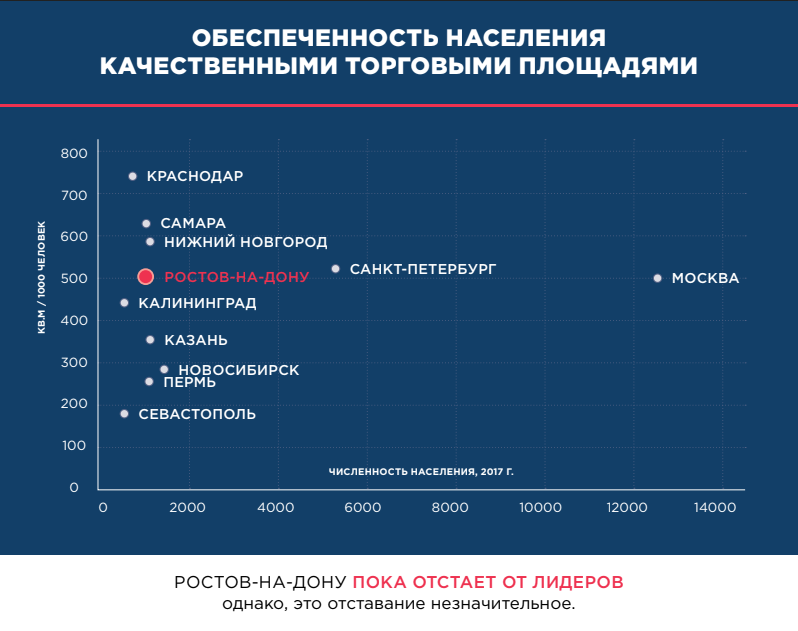 Количество качественный. Обеспеченность торговыми площадями. Обеспеченность населения торговыми площадями. Обеспеченность городов торговыми площадями. Обеспеченность населения торговыми площадями на 1000 жителей.