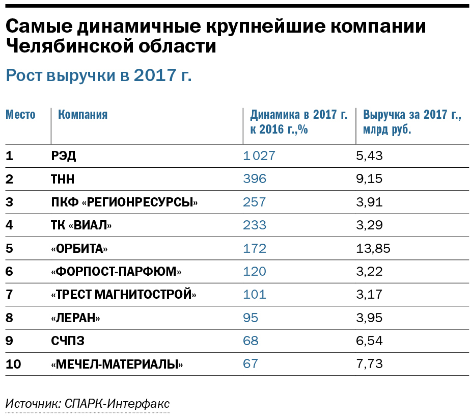 Где Купить В Челябинской Области