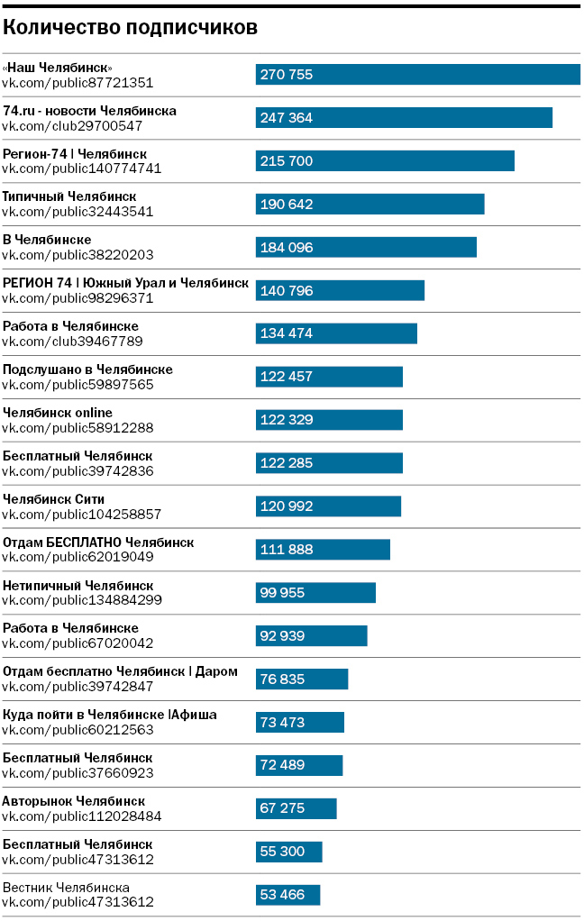 Бесплатный челябинск