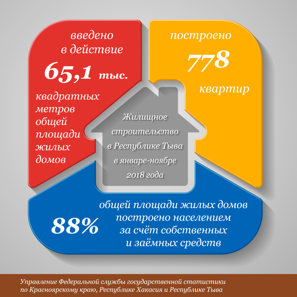 Сайт статистика красноярского края