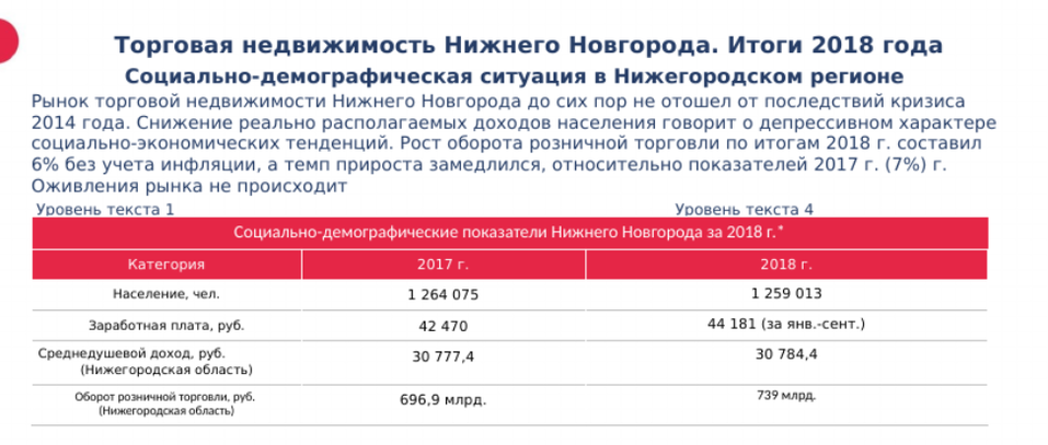 Анализ торговой недвижимости. Коэффициент Нижний Новгород для женщин.