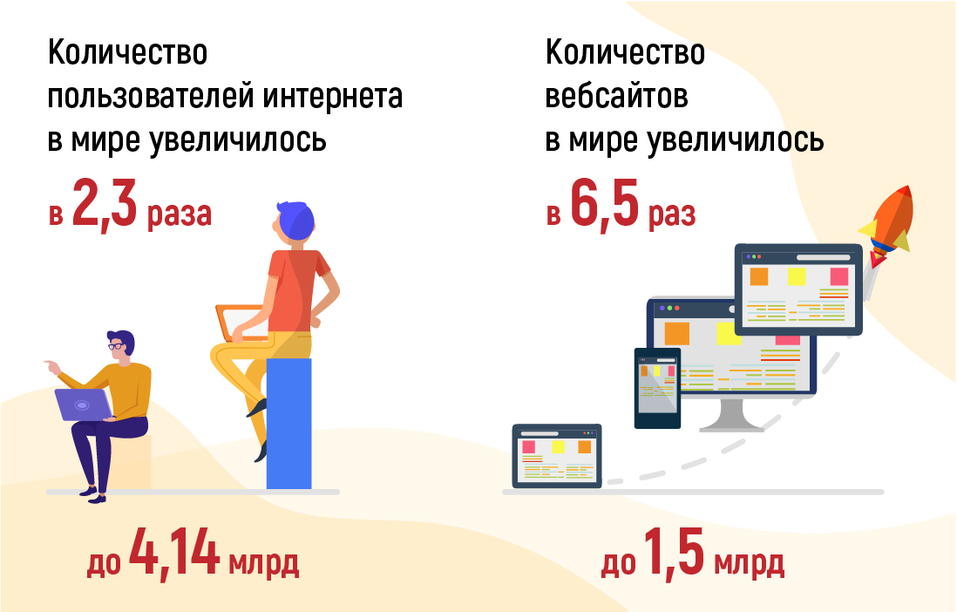 Internet ru. Интернет пользователи инфографика. Инфографика день интернета. Инфографика возникновения интернета. Количество пользователей интернета инфографика.