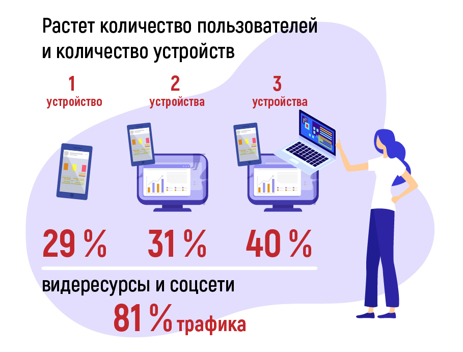 Виртуальная карта велберис