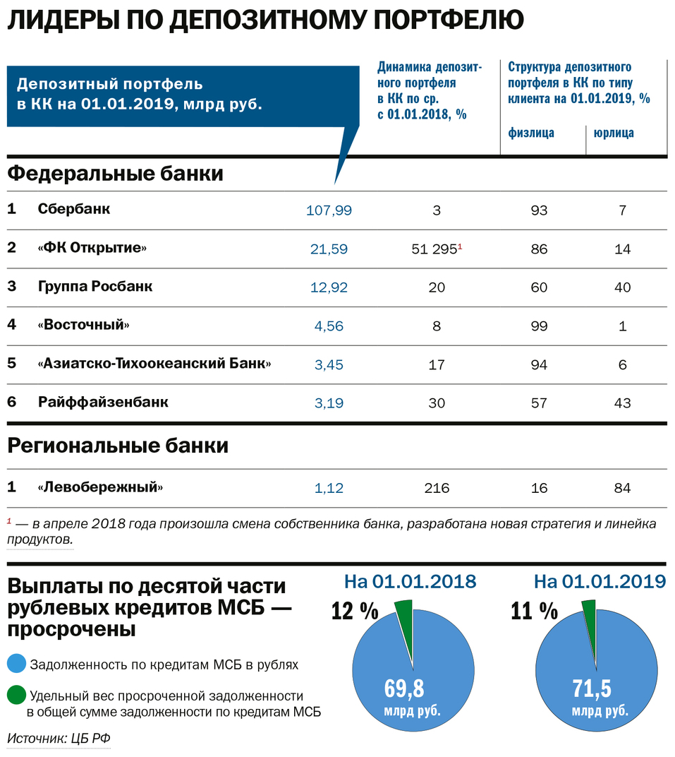 Депозитная политика газпромбанка презентация