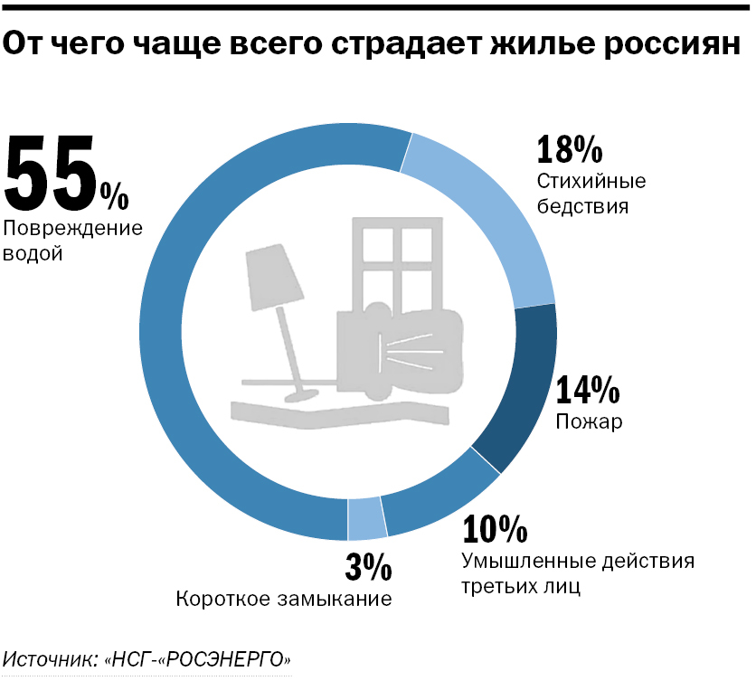 Новые законы о жилье