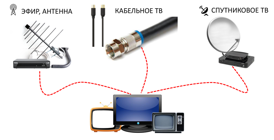 Аналоговое тв 2023