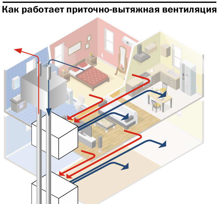 Приточно вытяжная вентиляция для комнаты