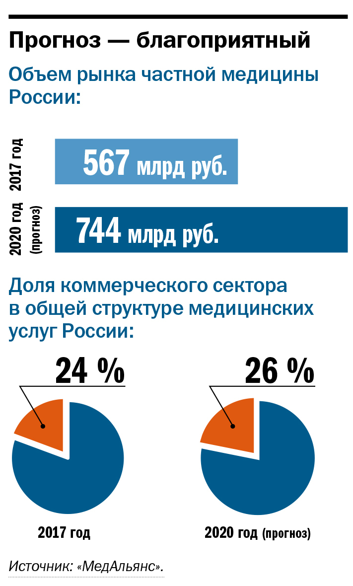 Купить здоровье. Обзор рынка частной медицины в Красноярске | Деловой  квартал DK.RU — новости Красноярска