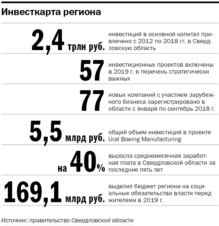 2019 перечень