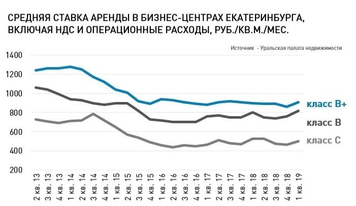 Форум Стоимость Аренды